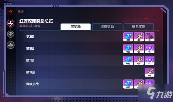 崩壞3v5.6新深淵怎么樣 崩壞3v5.6新深淵介紹