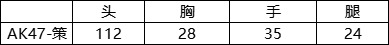 《CF手游》AK47策值得入手嗎 AK47策購(gòu)買(mǎi)建議