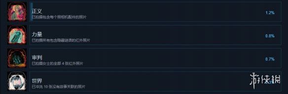 《瑪莎已死》成就有什么？游戲成就獎(jiǎng)杯一覽