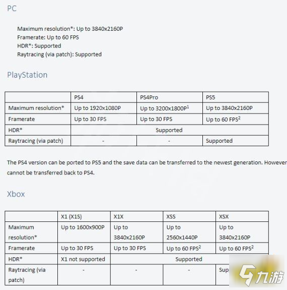 艾爾登法環(huán)哪個(gè)版本畫質(zhì)好 各平臺(tái)畫質(zhì)介紹