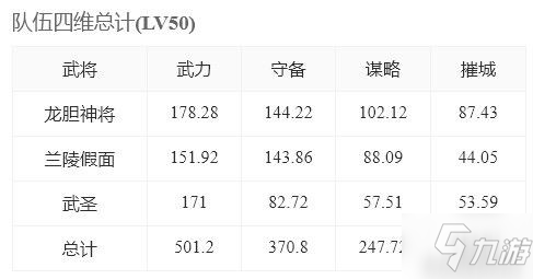 《重返帝國(guó)》登峰測(cè)試小氪追擊騎陣容介紹