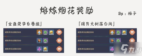 《原神》飞彩镌流年第三幕活动达成指南