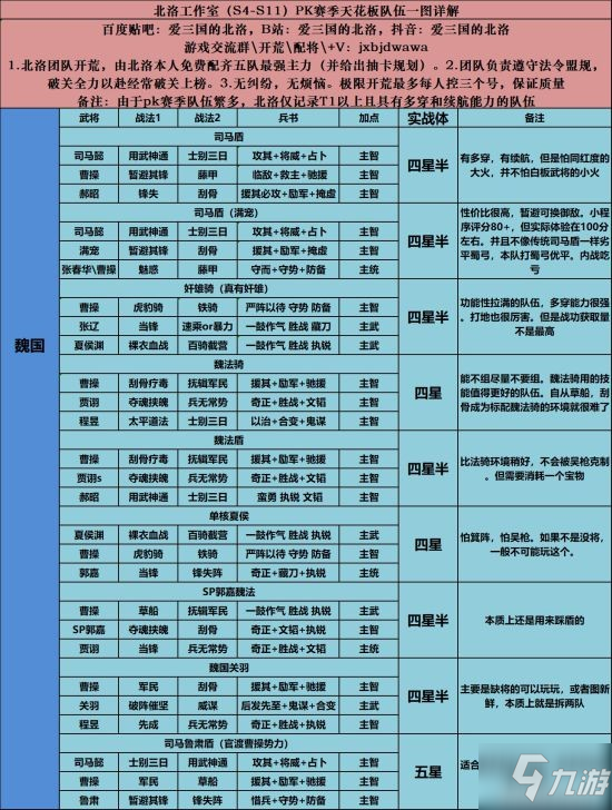 《三国志战略版》PK赛季最强阵容天梯图 阵容强度排行榜