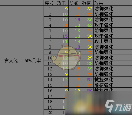 《開普勒斯》食人兔抓捕強度介紹