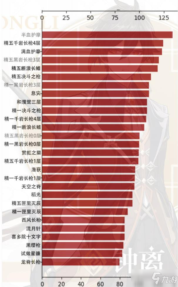 原神副c鐘離武器排行榜 副c鐘離武器推薦