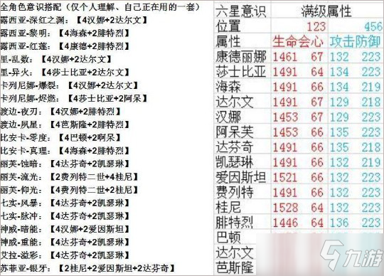 戰(zhàn)雙帕彌什角色強度排行2022最新