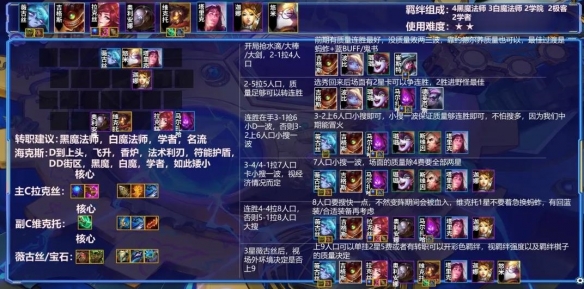 《金铲铲之战》2.3版本阵容推荐 2.3最强阵容一览