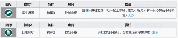 明日方舟老鲤基建技能是什么