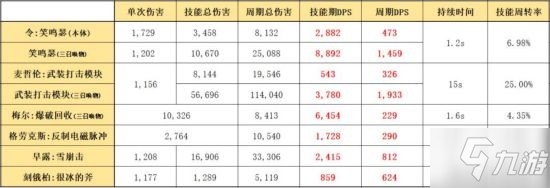 《明日方舟》六星召喚師干員使用攻略 六星召喚師怎么玩