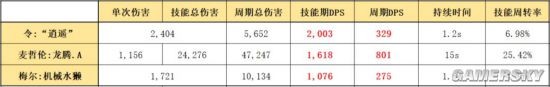 《明日方舟》六星召喚師干員使用攻略 六星召喚師怎么玩