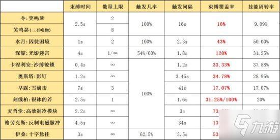 《明日方舟》六星召喚師干員使用攻略 六星召喚師怎么玩