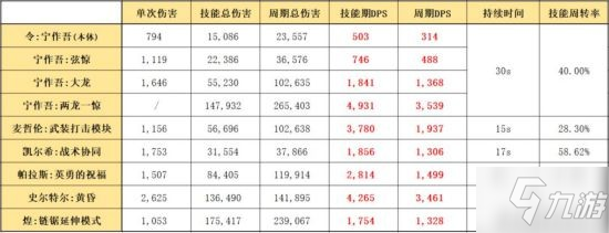 《明日方舟》六星召喚師干員使用攻略 六星召喚師怎么玩