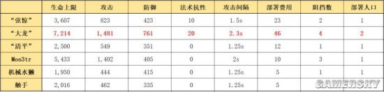 《明日方舟》六星召喚師干員使用攻略 六星召喚師怎么玩