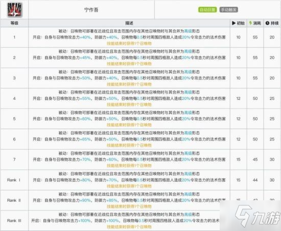 《明日方舟》六星召喚師干員使用攻略 六星召喚師怎么玩