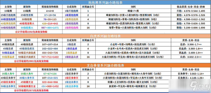 创造与魔法宠物融合表2022最新