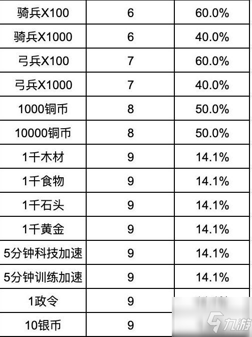 重返帝国联盟玉库怎么用？重返帝国联盟玉库商品刷新慨率介绍