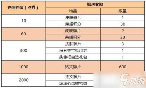 《王者榮耀》玻璃心擊敗特效獲取方法介紹