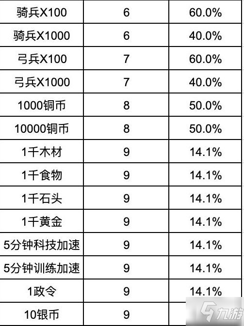 《重返帝國》聯(lián)盟玉庫商品刷新慨率介紹 聯(lián)盟玉庫怎么用