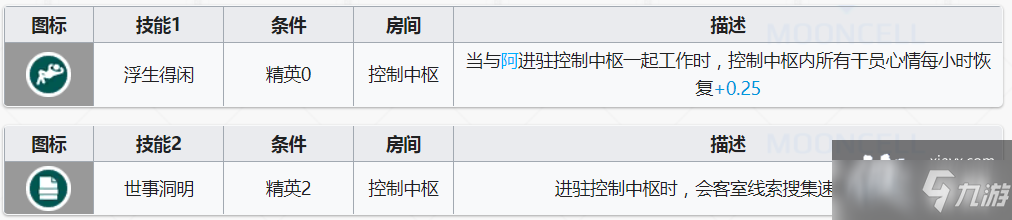 《明日方舟》老鲤基建技能效果一览