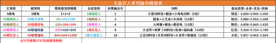 创造与魔法宠物融合表2022最新