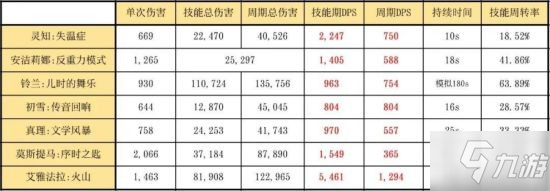 《明日方舟》六星輔助干員靈知介紹 靈知怎么玩