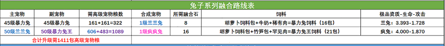 创造与魔法宠物融合表2022最新