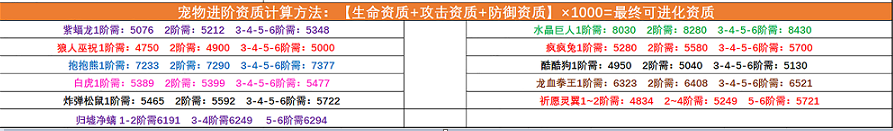 创造与魔法宠物融合表2022最新