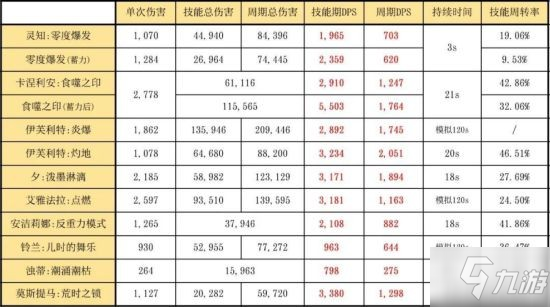 《明日方舟》六星輔助干員靈知介紹 靈知怎么玩