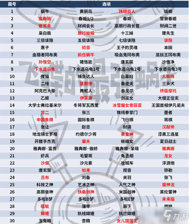 最強(qiáng)蝸牛元宵燈謎活動(dòng)攻略：2022元宵燈謎答案全匯總