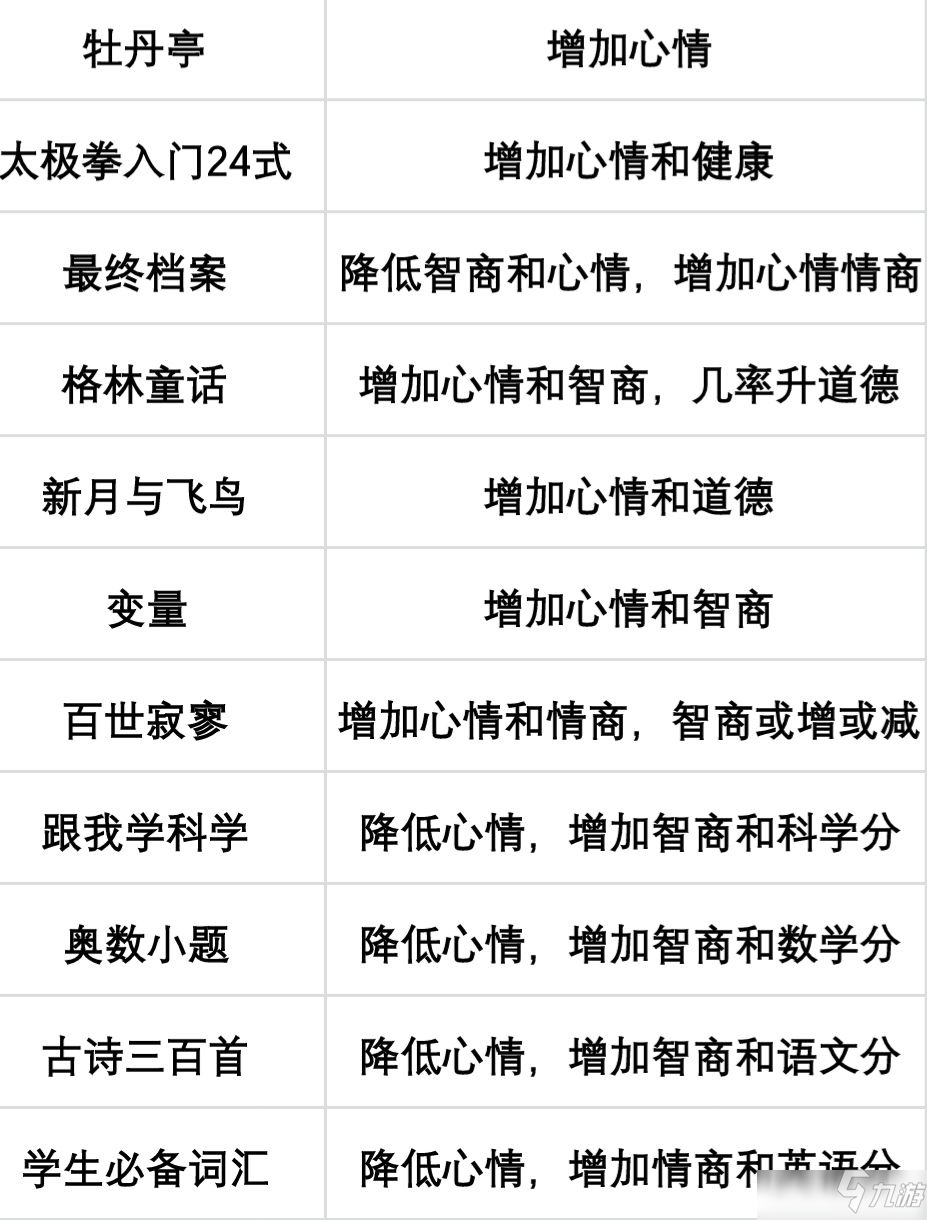 當(dāng)代人生大學(xué)任選開局攻略