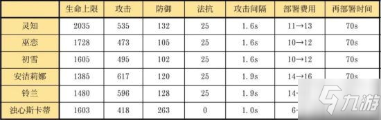 《明日方舟》六星輔助干員靈知介紹 靈知怎么玩