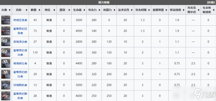 明日方舟积水潮窟关卡怎么过？积水潮窟通关阵容搭配与打法心得分享[多图]