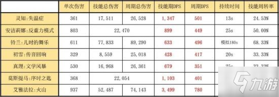 《明日方舟》六星輔助干員靈知介紹 靈知怎么玩