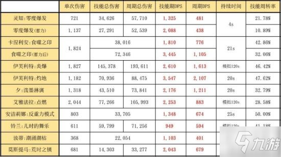 《明日方舟》六星輔助干員靈知介紹 靈知怎么玩