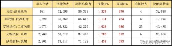 《明日方舟》六星輔助干員靈知介紹 靈知怎么玩