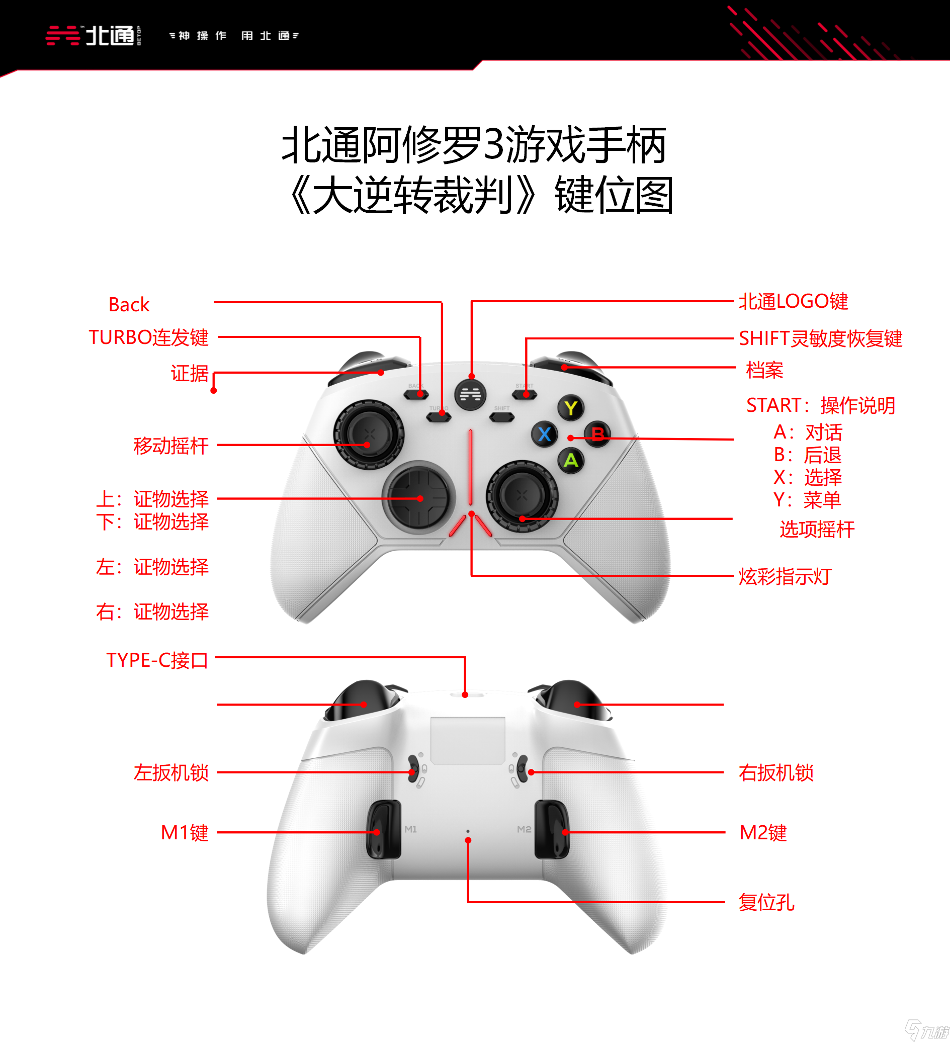 《大逆转裁判编年史》北通阿修罗手柄按键是什么