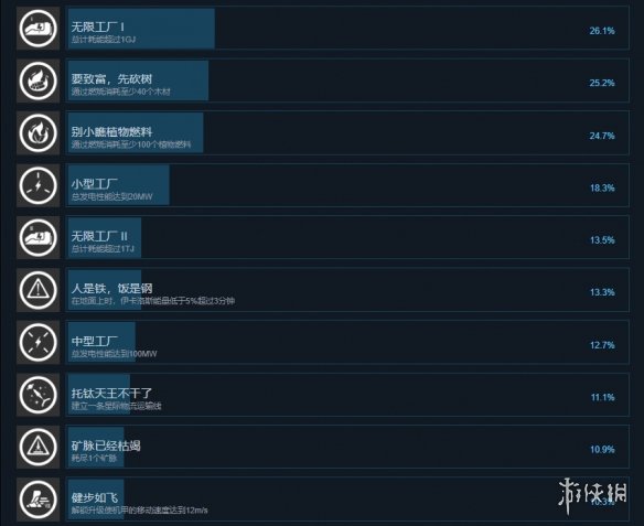 《戴森球计划》成就有什么？游戏成就奖杯一览