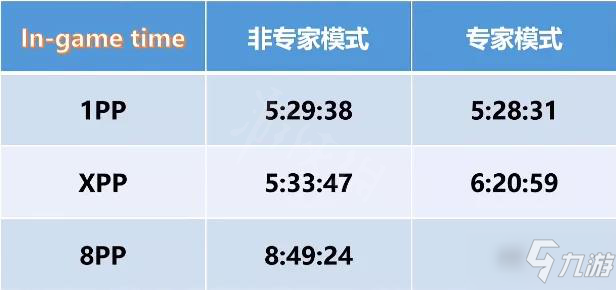 《暗黑破坏神2重制版》哪个职业开荒最快