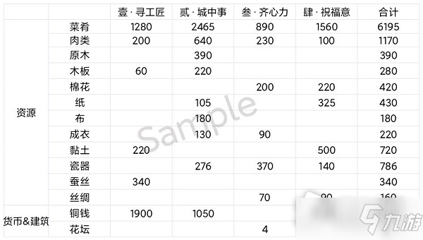 《江南百景图》彩牛鞭春攻略大全