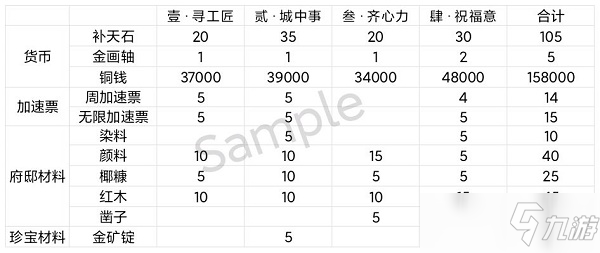 江南百景圖彩牛鞭春攻略大全