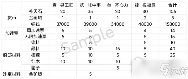 《江南百景图》彩牛鞭春攻略大全