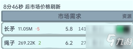 放置文明零售怎么玩 零售玩法攻略