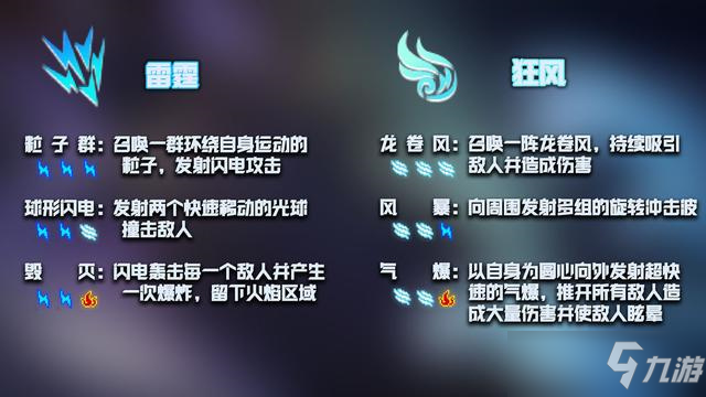元气骑士神器神威合成公式，神威技能效果一览[多图]