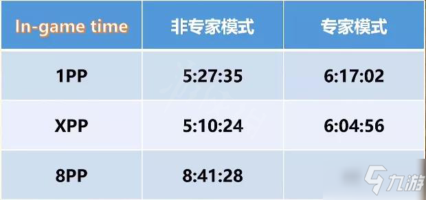 《暗黑破壞神2重制版》哪個職業(yè)開荒最快