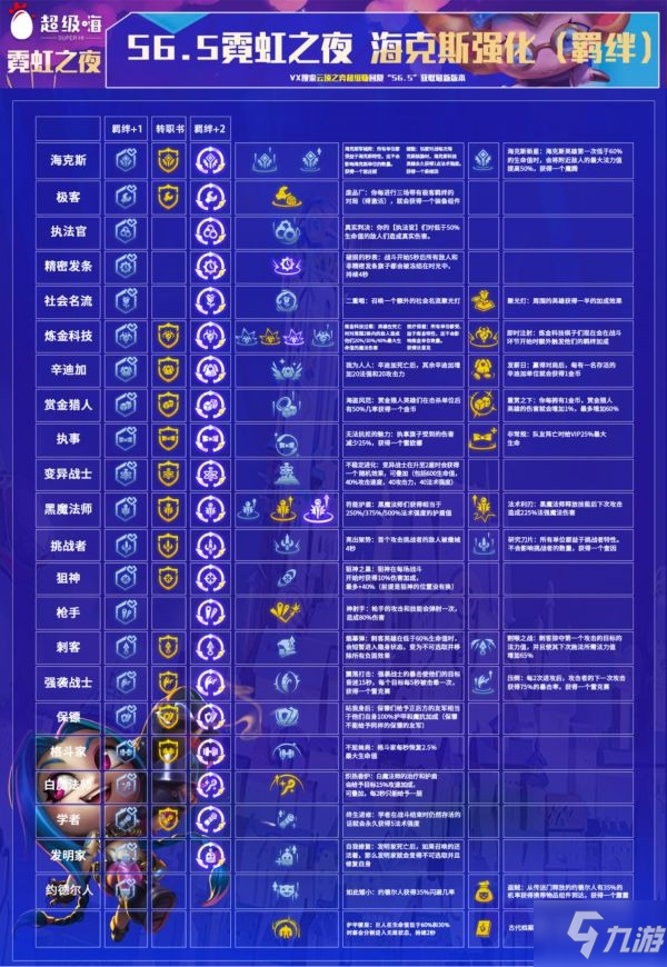 《云頂之弈》S6.5羈絆效果及裝備合成前瞻 S6.5?？怂箯?qiáng)化一覽