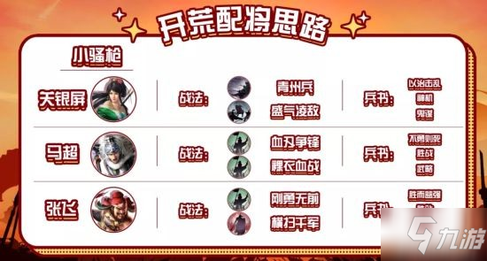 《三国志战略版》开荒攻略 开荒阵容搭配思路