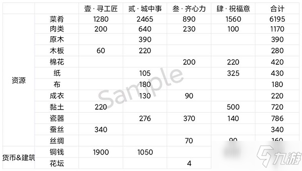 江南百景圖彩牛鞭春攻略大全