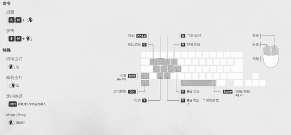 《師父》連招怎么用哪些？出招表分享