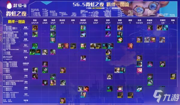 《云頂之弈》S6.5羈絆效果及裝備合成前瞻 S6.5?？怂箯娀挥[