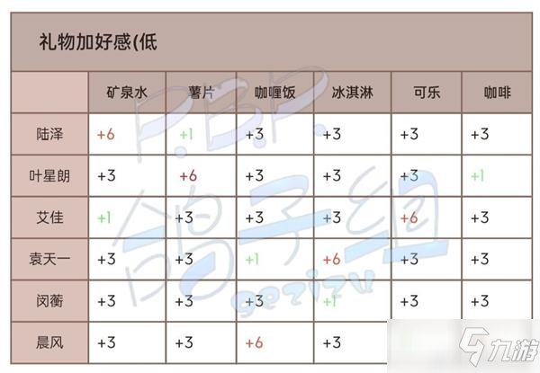 筑夢公館好感度送禮攻略